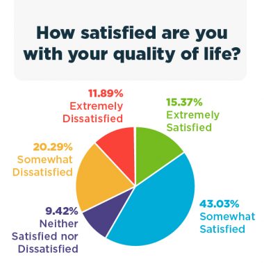 sarcoidosis survey | Sarcoidosis News | infographic from survey for sarcoidosis patients