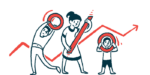 Three people stand in front of an upward-trending line chart holding the components of a percentage symbol.